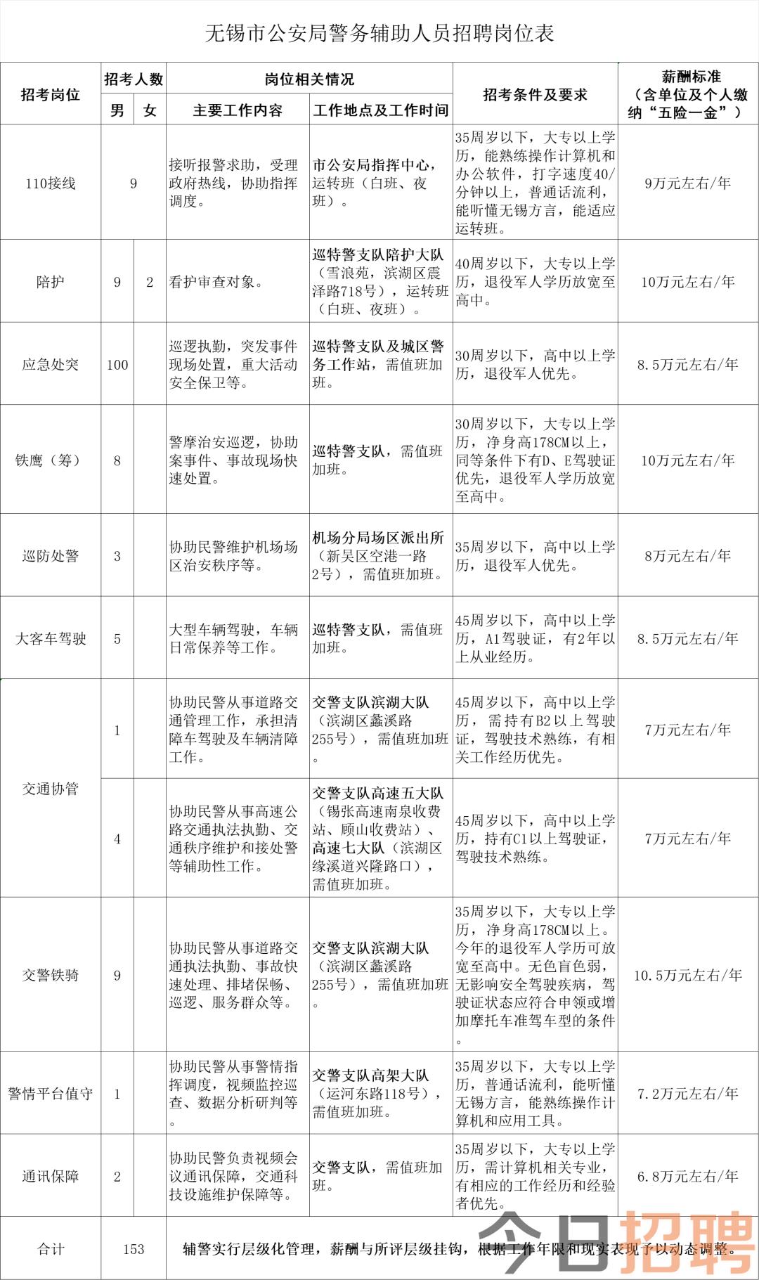 探寻无锡最新招聘信息——聚焦58同城招聘网