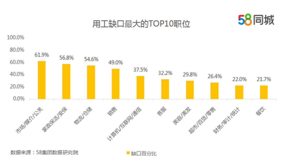 探索职场新机遇，58肇庆招聘网最新招聘信息一览