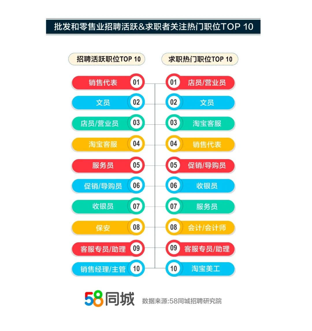 探索西稍门地区就业机会，聚焦58同城网招聘市场