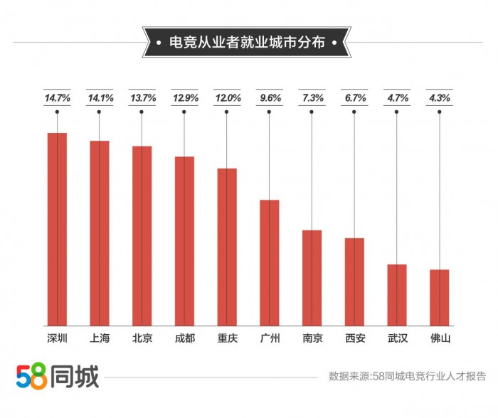 探索威海职业机会，58同城网招聘威海专区深度解析