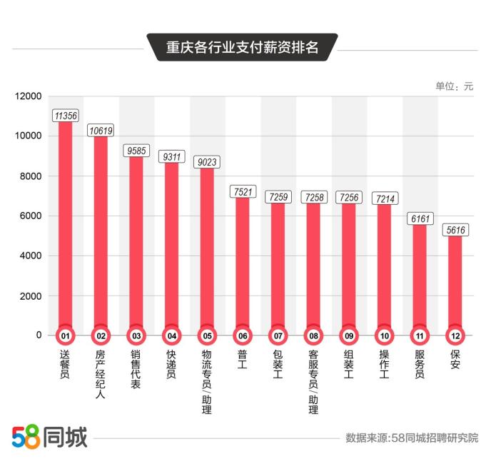 探究58同城招聘热点职位，趋势与机遇