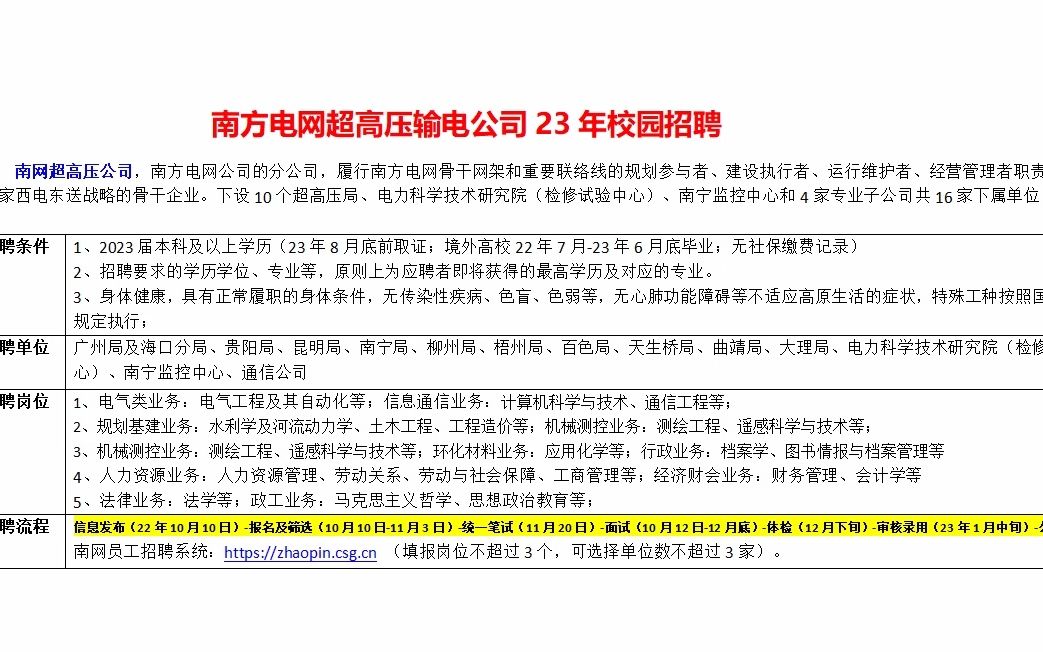 广东供电局招聘启事——探寻与58同城共成长的无限可能