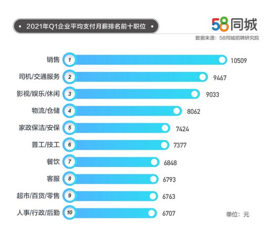 延安招聘司机，探寻职业机遇的热门平台——58同城