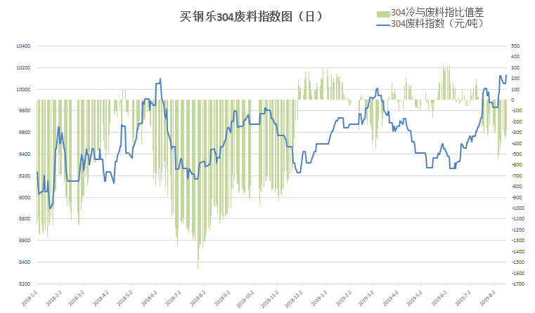 揭秘五月份废不锈钢管价格走势及影响因素