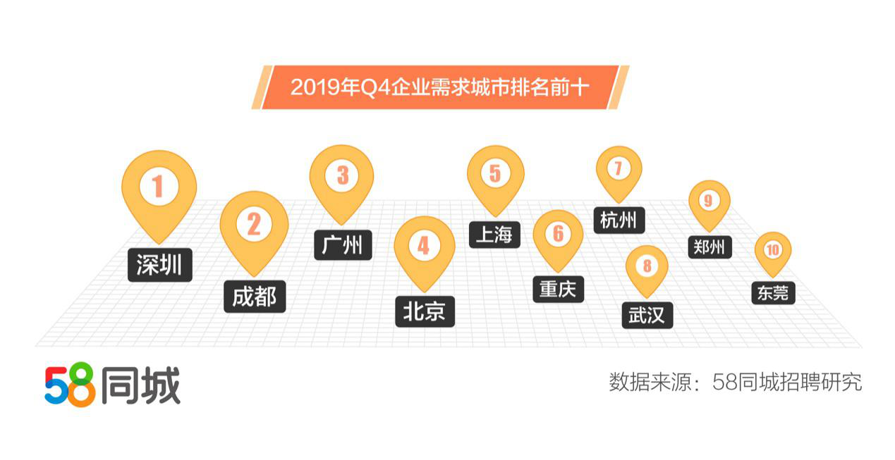 探索四川江油地区就业市场，58同城招聘服务深度解析