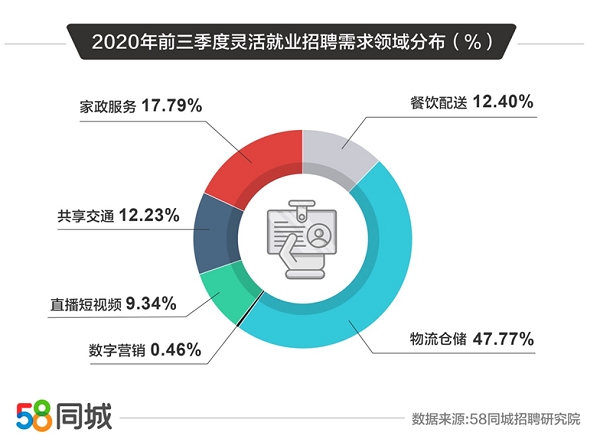 探索惠阳招聘市场的新机遇，58同城招聘平台的优势与价值