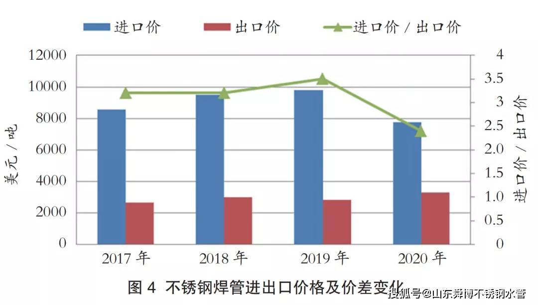 关于60毫米不锈钢管价格的综合分析