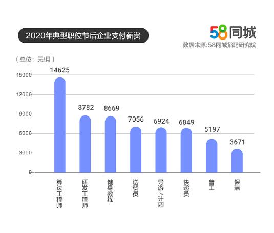 如何在58同城发布招聘，详细步骤与注意事项