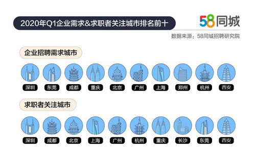 关于在宁夏吴忠地区招聘人才的深度探讨——以58同城为例