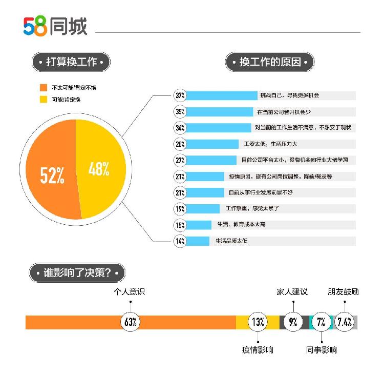 探索白沙洲职业机遇，在58同城网招聘中找寻理想工作