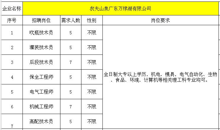 探索河源招聘的黄金机会——58同城的力量