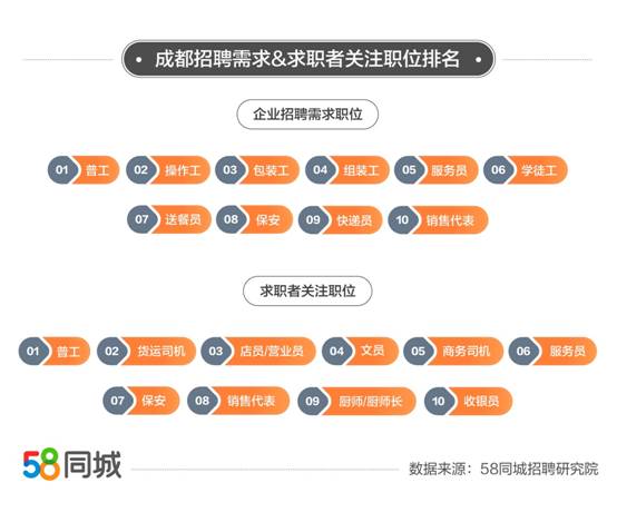 昆明厨师招聘，探索58同城平台下的职业发展机遇