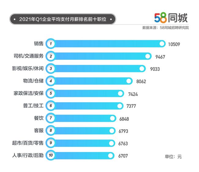 58同城招聘，附近找保洁，轻松解决清洁需求