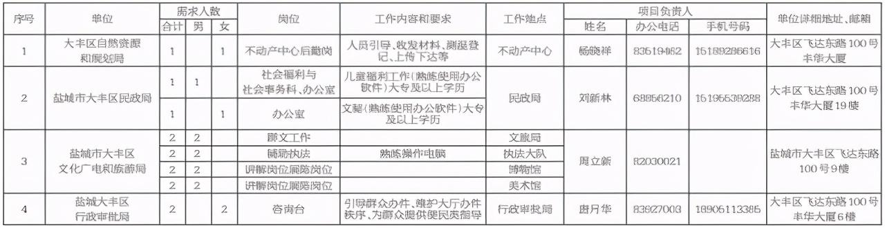 盐城招聘的黄金指南，探索58同城盐城招聘信息的丰富世界