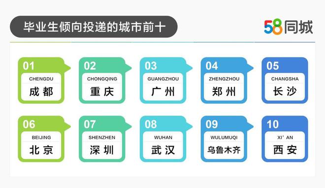 探索身边的就业机会，在58同城寻找附近冲床岗位