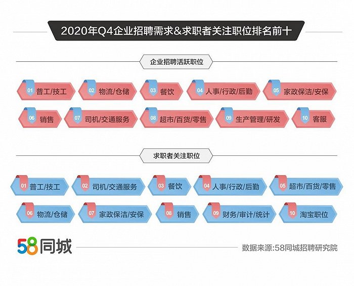 探索最新招聘市场，在58同城招聘网寻找合适的C1司机职位