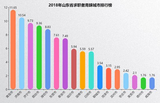 青岛招聘市场的新机遇与挑战，探索58同城青岛网招聘的独特优势