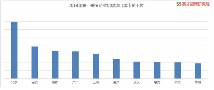 探索临海就业机会，最新招聘网在58同城上的发展