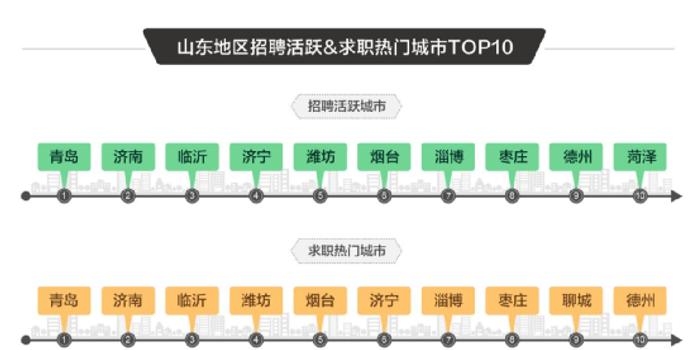 探索潮州就业机会，58同城网招聘潮州的独特优势