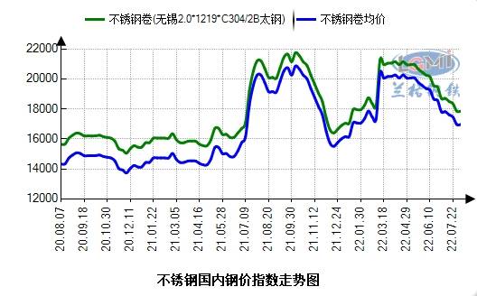 关于当前市场下8810不锈钢管价格的分析