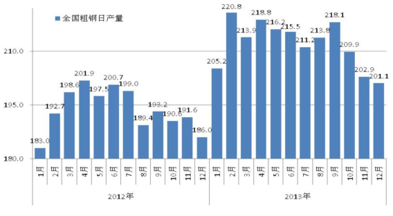 探究钢材市场，七日与一日的价格走势分析