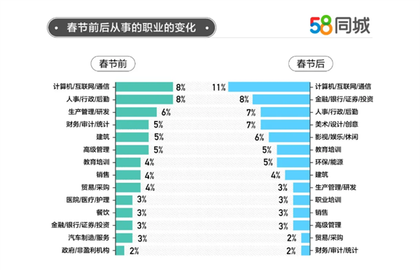 在清镇寻找理想职业，深度解析58同城网招聘服务