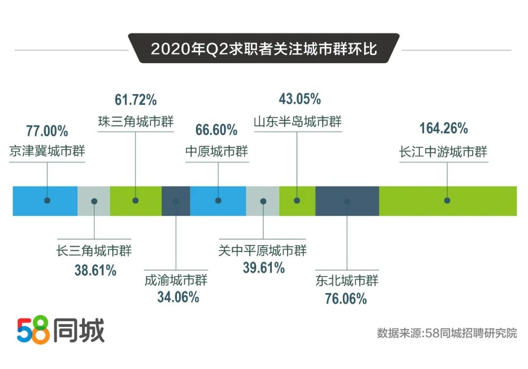 齐齐哈尔市招聘市场与58同城平台的深度融合