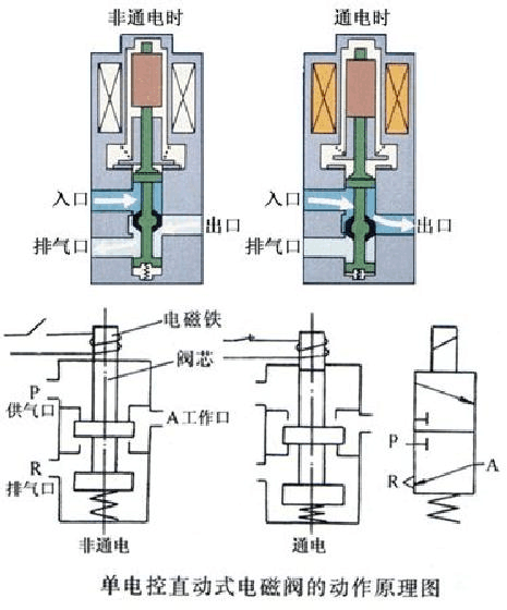 探究817驱动电磁阀的工作原理与应用