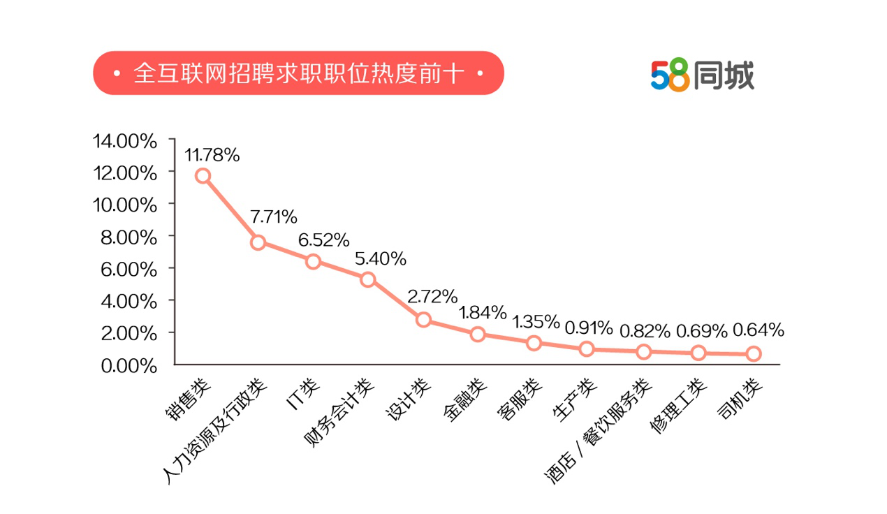 探索58同城公司，招聘信息深度解析