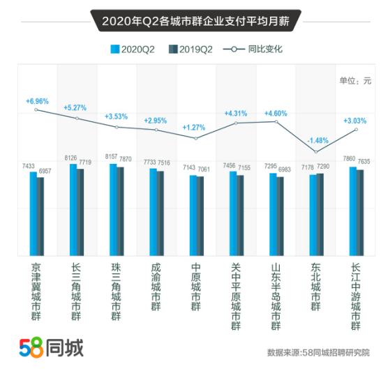 如何在58同城上撰写招聘职位，一份详尽指南