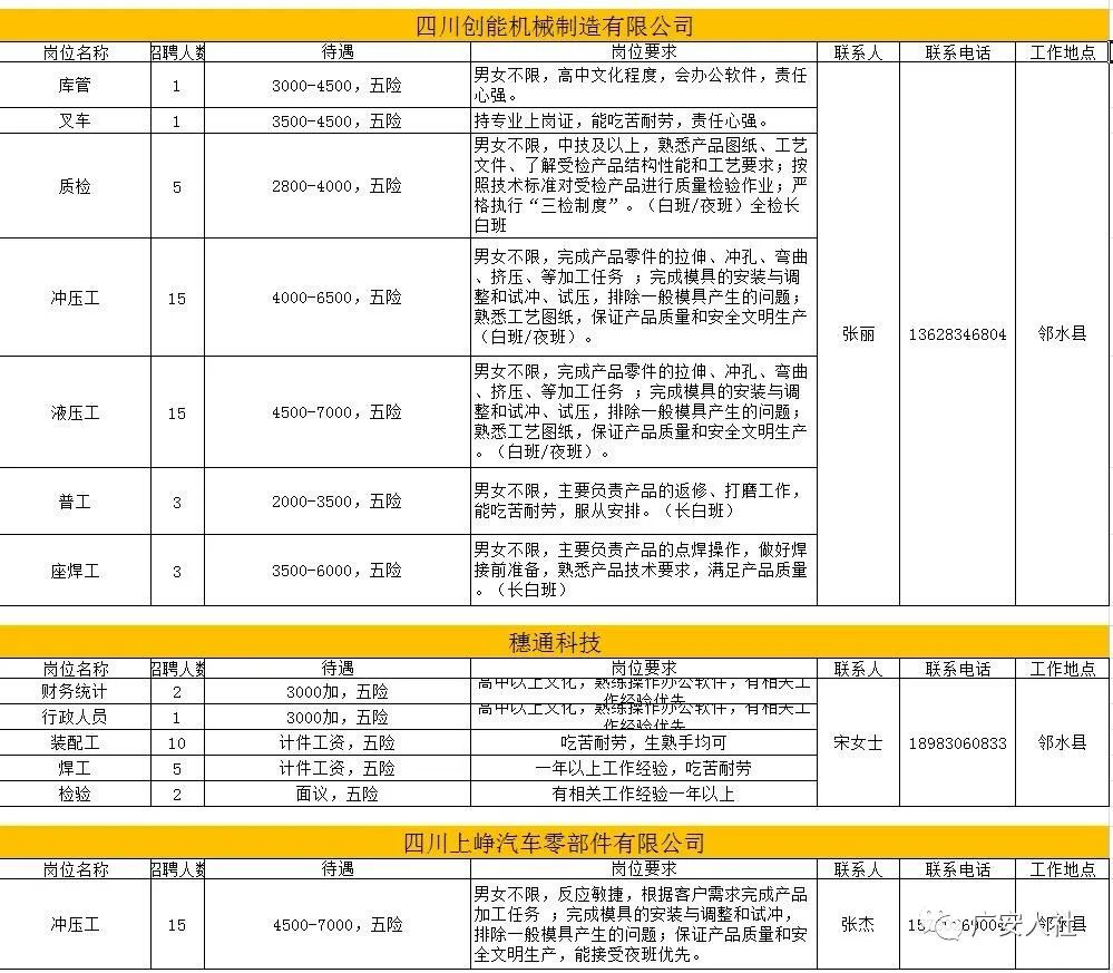 广安招聘的黄金门户，58同城网招聘深度解析