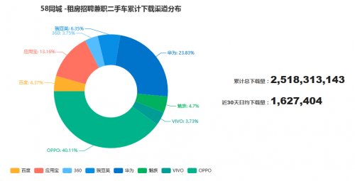 利用58同城网企业招聘，打造高效人才招聘体系