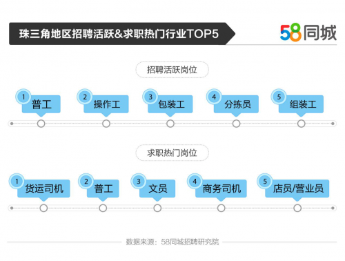 探寻太原招聘市场中的库管职位——以58同城为例