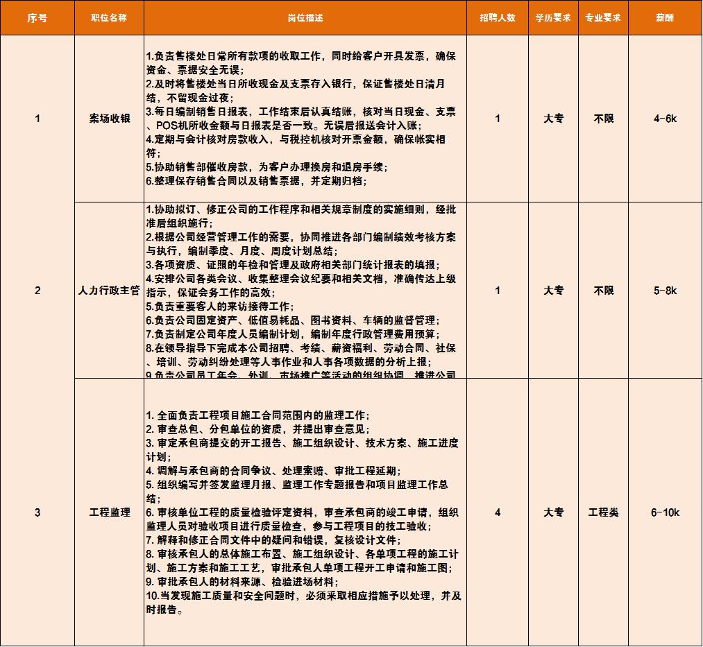 探索职业机遇，在黄岛开发区寻找理想职位——以58同城招聘为例