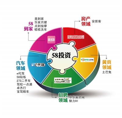 探究58同城招聘是否涉及中介，解析其角色与影响