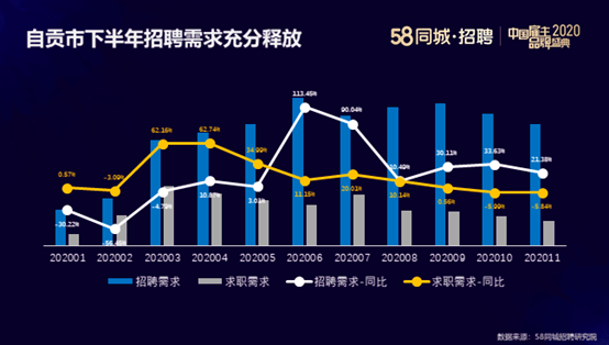 探索北京招聘市场的新机遇，在58同城网寻找理想职位