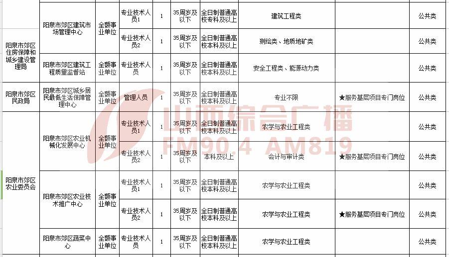 探索大同市招聘市场的新机遇，58同城网的力量