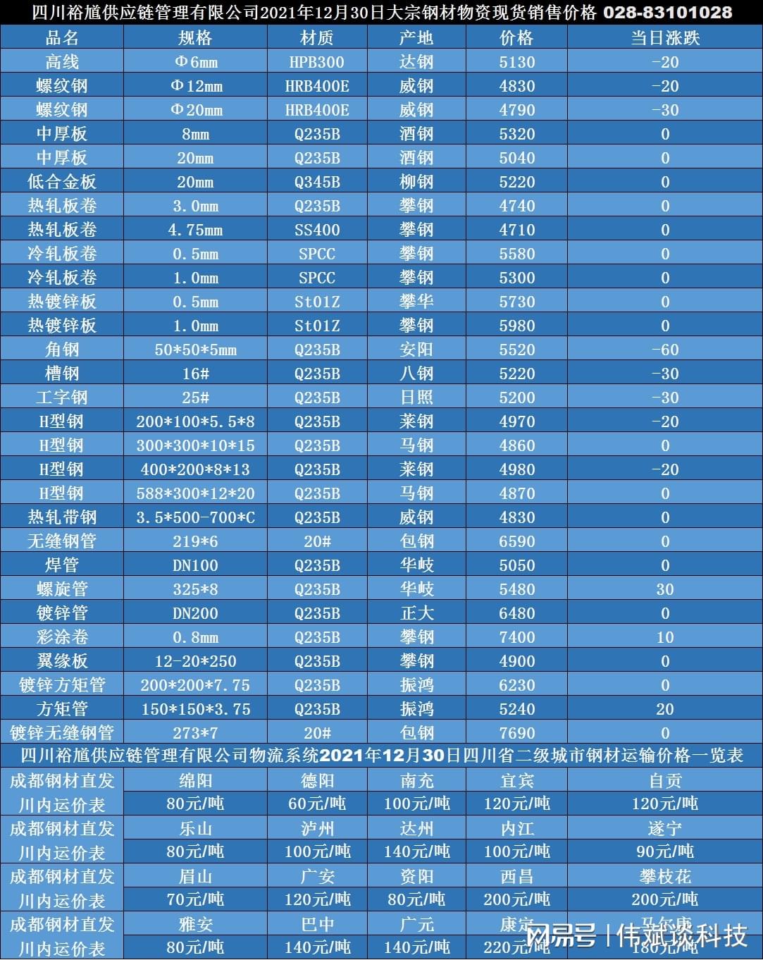 关于当前市场下63不锈钢管价格的分析