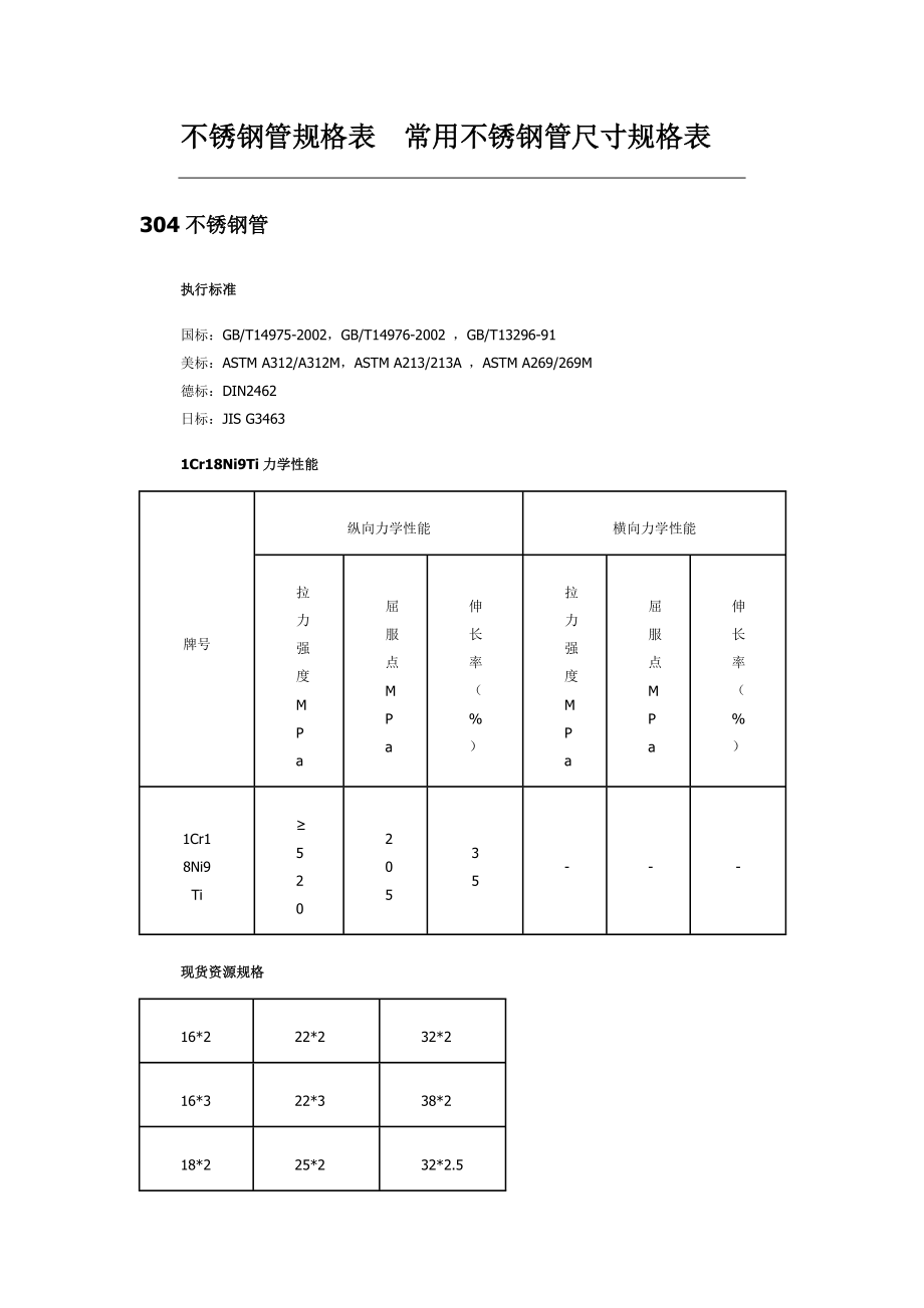 探究80不锈钢管规格的应用与特性