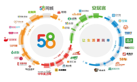 探索58同城招聘的新模式，没有电话的招聘新体验