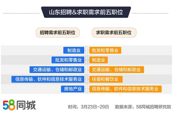 在58同城寻找理想普工职位——一站式招聘体验